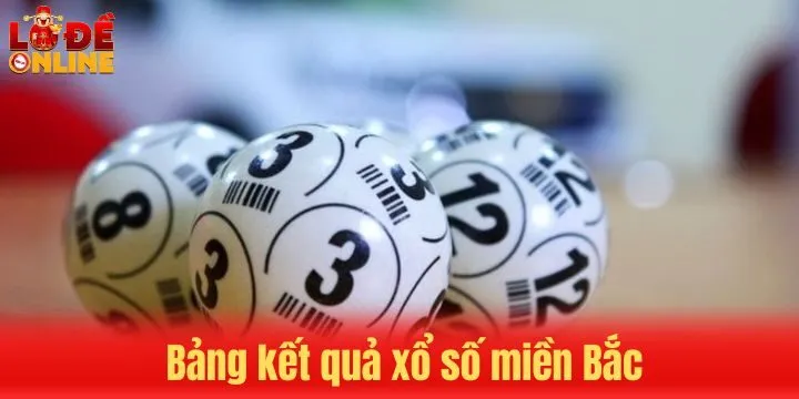 Giới thiệu về Kết quả xổ số miền Bắc