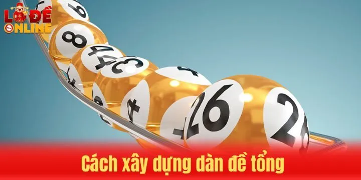 Hướng dẫn tạo lập dàn đề tổng phù hợp, hiệu quả