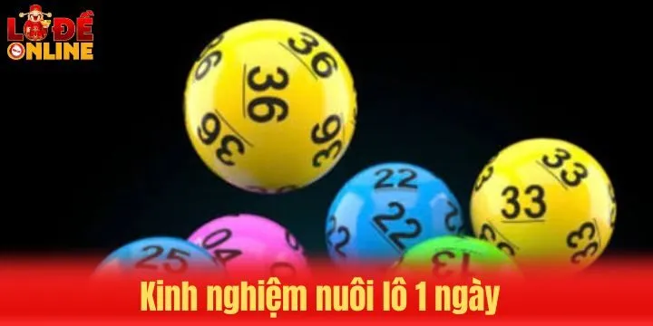 Kinh nghiệm cần lưu ý khi áp dụng nuôi lô 1 ngày