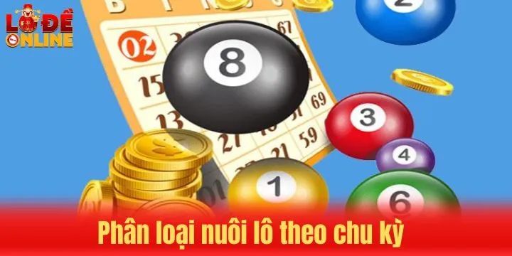 Phương pháp nuôi lô theo chu kỳ phổ biến nhất