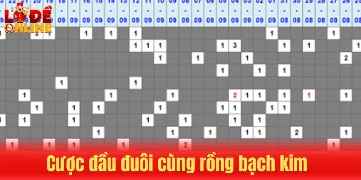 Người tham gia có thể soi rồng bạch kim theo đầu đuôi