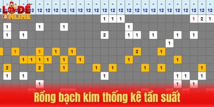 Tổng hợp các phương pháp soi cầu rồng bạch kim